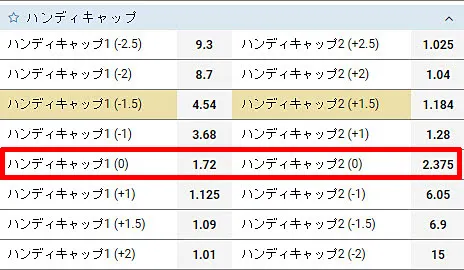 ハンディキャップ