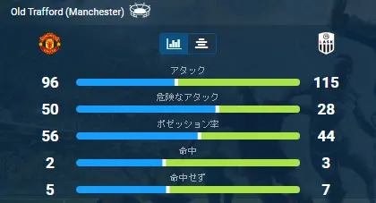 スタッツ左側(攻撃・ポゼッション)