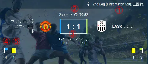 スタッツ右側(得点・時間)