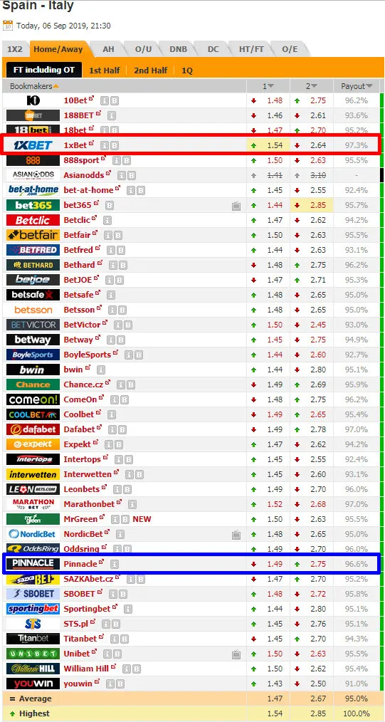 1xbet 高オッズ・他社比較