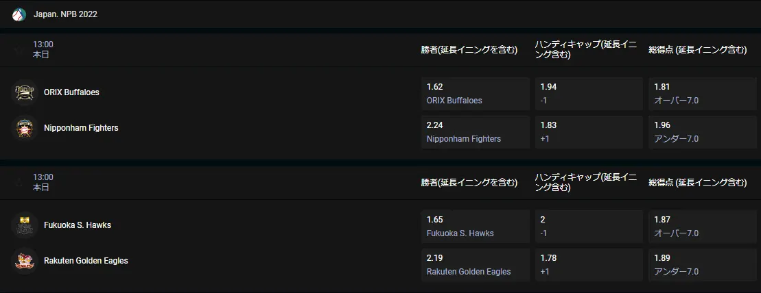 GGbet 日本のスポーツ