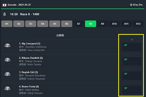 SPオッズの説明