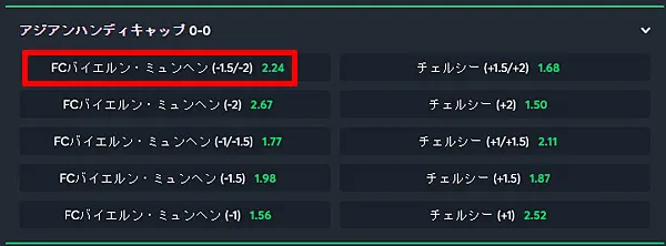 ハンディキャップ ベット画面