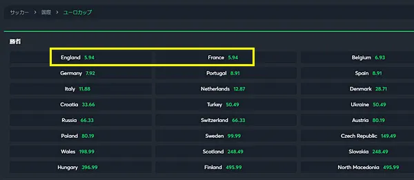 アウトライト オッズ一覧