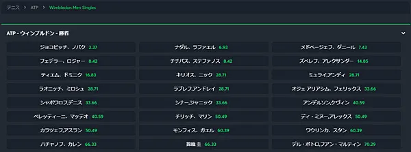 アウトライト 優勝オッズ一覧