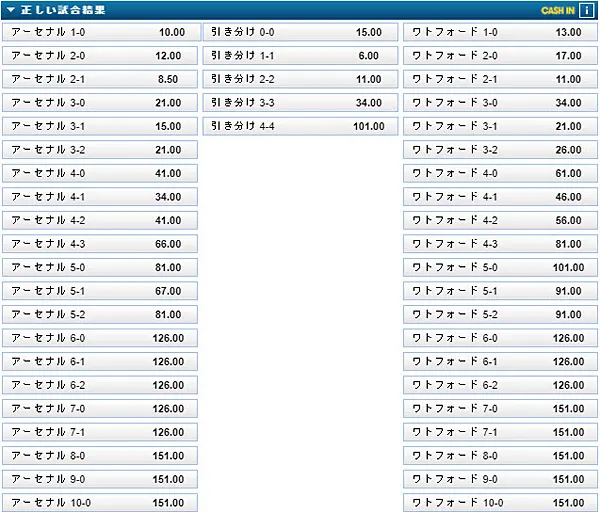 正しい試合結果(コレクトスコア)