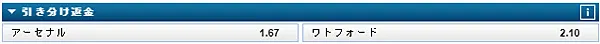 引き分け返金(ドロー・ノー・ベット)