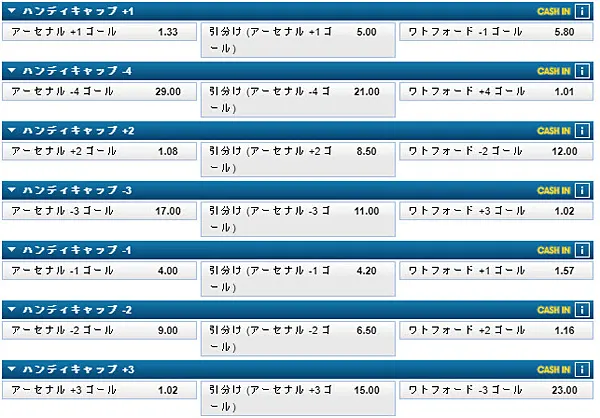 ハンディキャップ