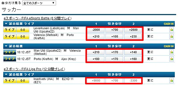 アメリカ式表示