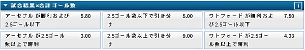 試合結果×合計ゴール数