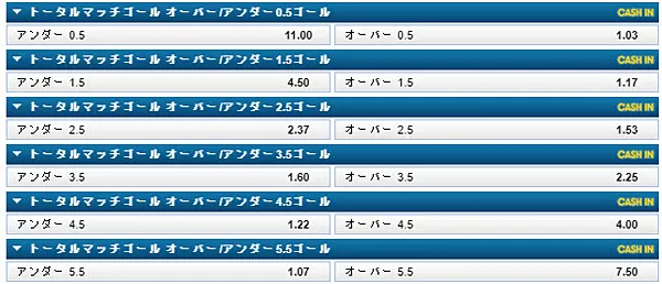 トータルゴール基本