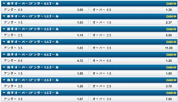 トータルゴール詳細2