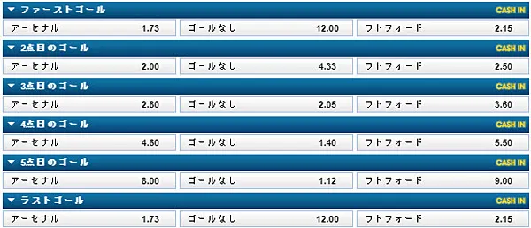 トータルゴール詳細3