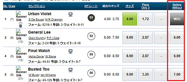 Betting Without(ベッティングウィズアウト)