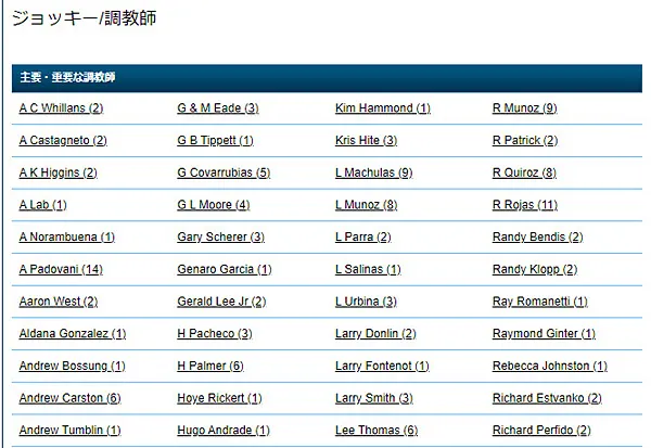 騎手・出走馬情報2