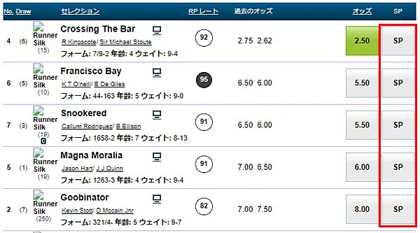 SP(スターティングプライス)