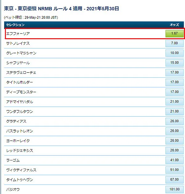 賭け金を入力して確定