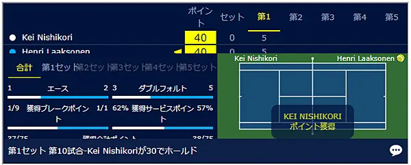 ライブスタッツ1