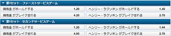 サービスゲームの勝敗