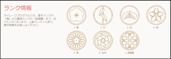 遊雅堂 マイレージランク